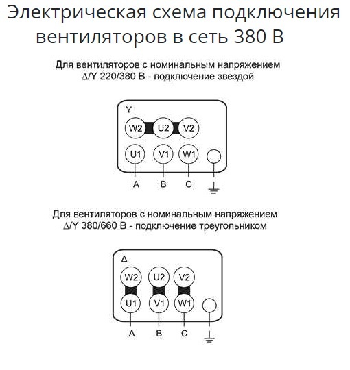 Крышный вентилятор Ровен ВКР-6,3-РН-3,0кВт/1000об/220-380-У1