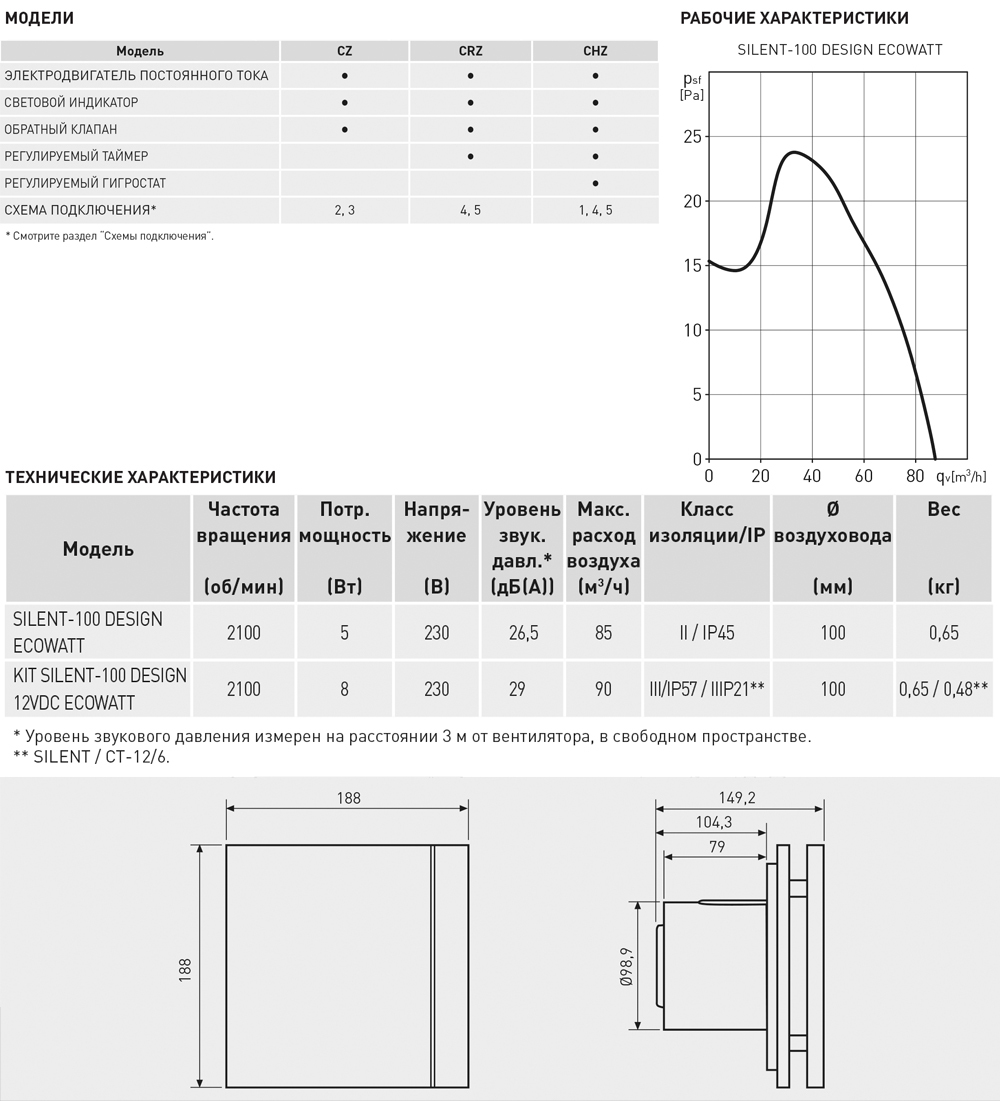 Вентилятор накладной Soler & Palau Silent 100 CZ Design ECOWATT Champagne