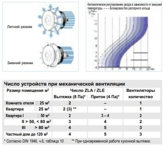 Термостатический клапан ZTV 100 (Оголовок)