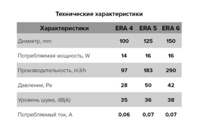 Вентилятор накладной ERA ERA 5C HT D125 с обратным клапаном, датчиком влажности с таймером
